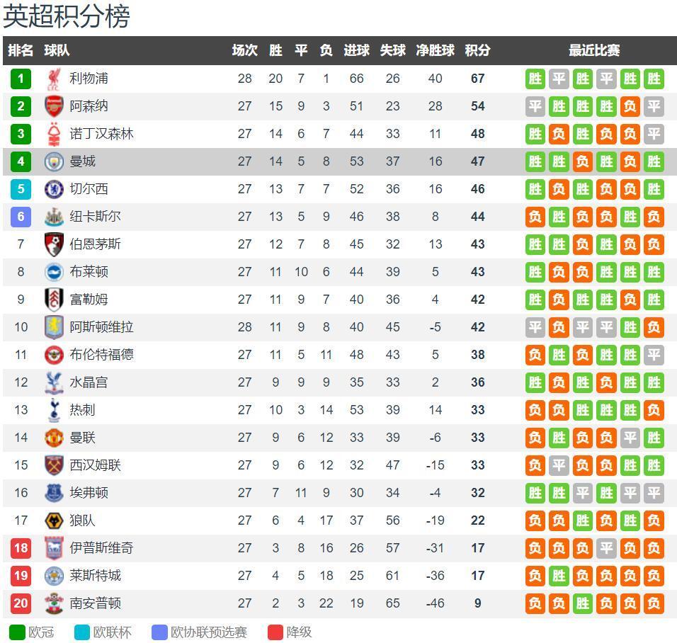 布达佩斯Major：依旧地狱归来？FaZe横扫PUA晋级八强