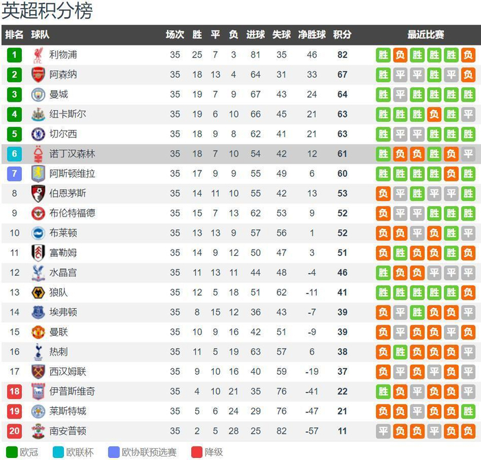 利物浦欧冠大名单：萨拉赫缺阵！范戴克领衔，维尔茨在列