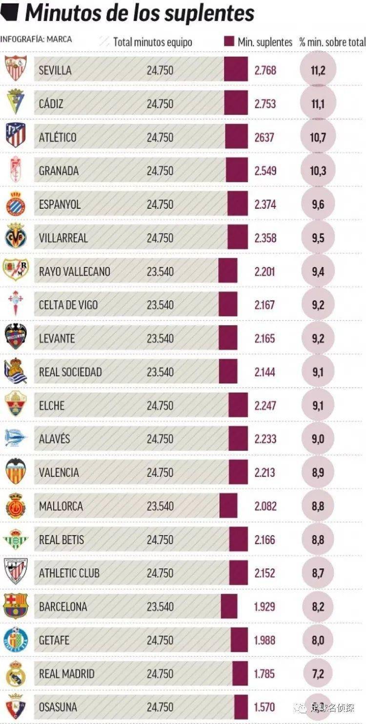徐根宝谈退休传闻：基地有13-14梯队，我就一生一世搞足球了